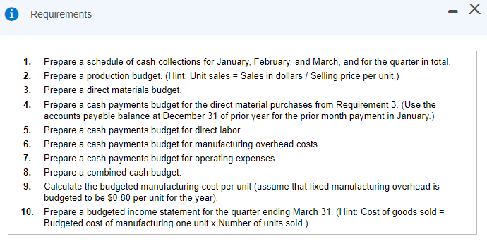 of the upcoming year. The following data pertain to Derry Manufacturing's operations: