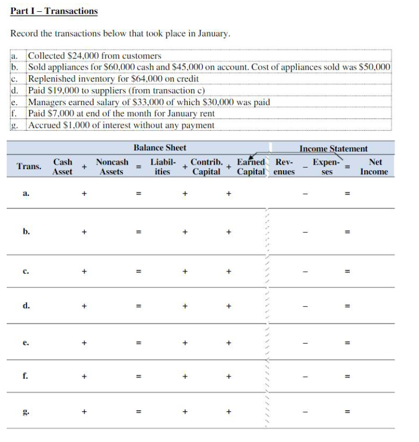 Part I - Transactions Record the transactions below that took place