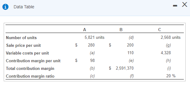 to view the table.) Compute the missing information, starting with scenario A,
