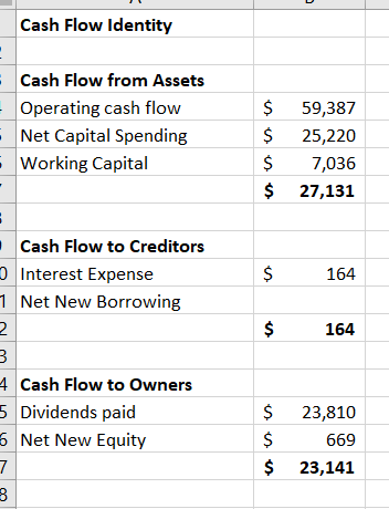 300,455 282,271 18,184 18,184 170,608 Tootsie Roll Industries, Inc. (TR) 2020 Income