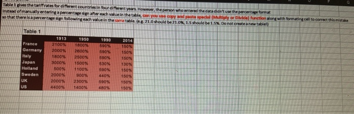  Table s the tal rates for different countries in four different