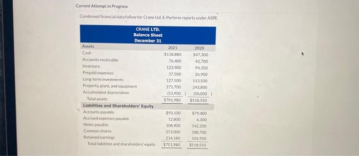  Current Attempt in Progress Condensed financial data follow for Crane Ltd.