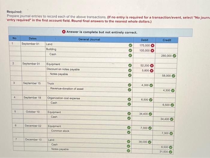 with the purchase of the land and buliding: An independent appraisal estimated