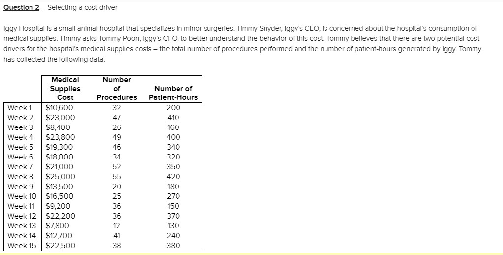 Question 2 - Selecting a cost driver Iggy Hospital is a