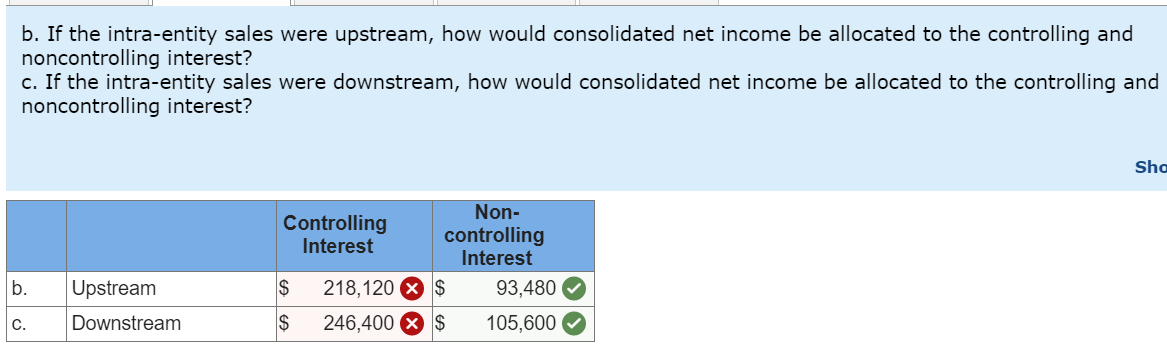 Placid Lake Corporation acquired 70 percent of the outstanding voting stock of