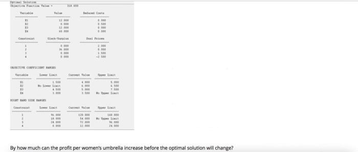 number of golf umbrellas to stock 3: the number of meer umbrellas