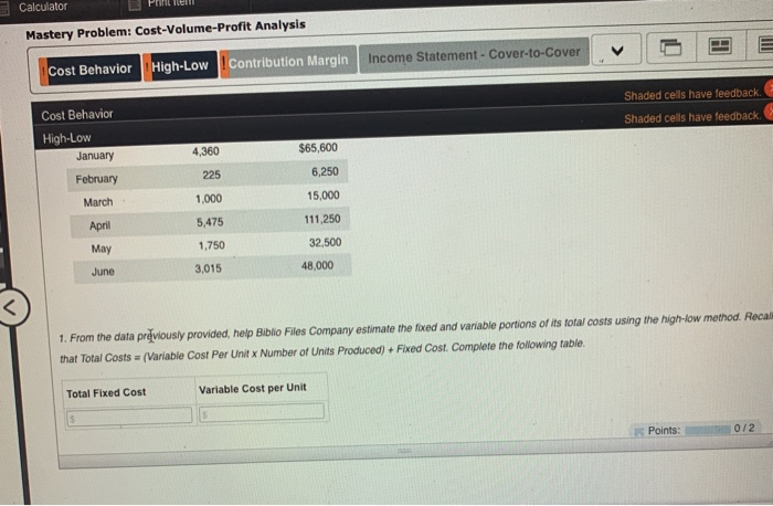  Mastery Problem: Cost-Volume-Profit Analysis Cost Behavior High-Low Contribution Margin Income Statement