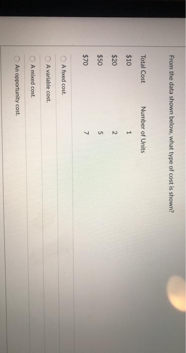  From the data shown below, what type of cost is shown?