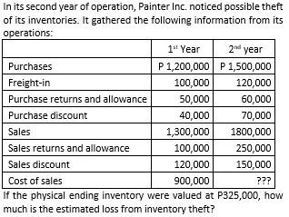 assets. After reviewing the data gathered shown in the image, how much