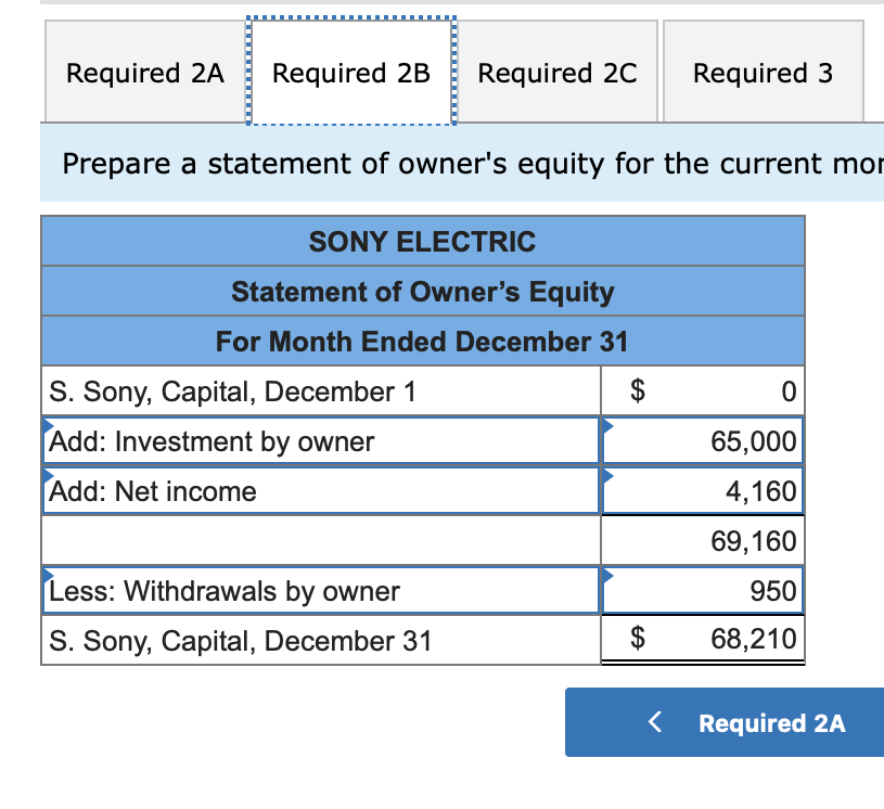 started a new business and completed these transactions during December. Dec. 1