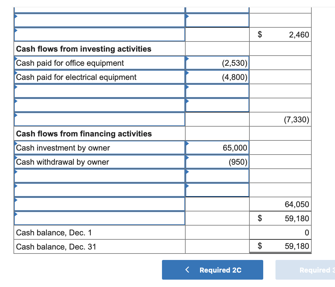 office space and paid $1,000 cash for the December rent. 3 The