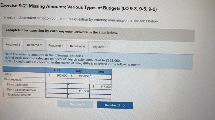  Exercise 9-21 Missing Amounts; Various Types of Budgets (LO 9-3, 9-5,