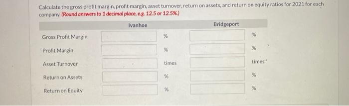 competitors, are shown below for the year ended December 31, 2021 Ivanhoe