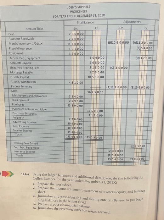  12A-4. Using the ledger balances and additional data given, do the