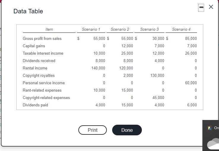 Question # 6 Data Table Item Scenario 1 Scenario 2 Scenario 3