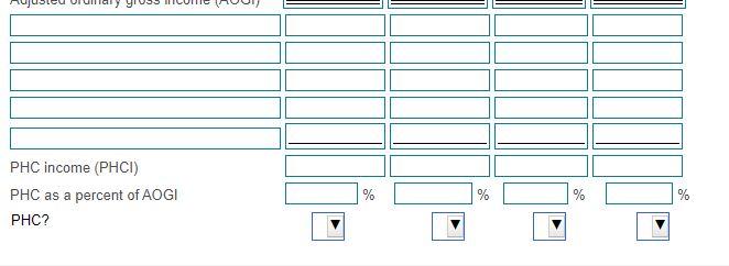 12,000 4,000 0 85,000 7,000 26,000 0 0 Gross profit from sales