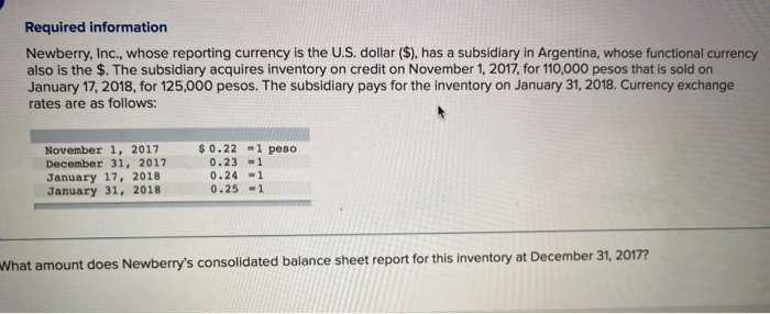  Required information Newberry, Inc., whose reporting currency is the U.S. dollar