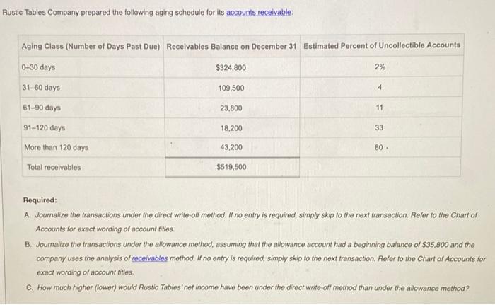 methods Instructions Chart of Accounts Journal Final Question Instructions The following selected