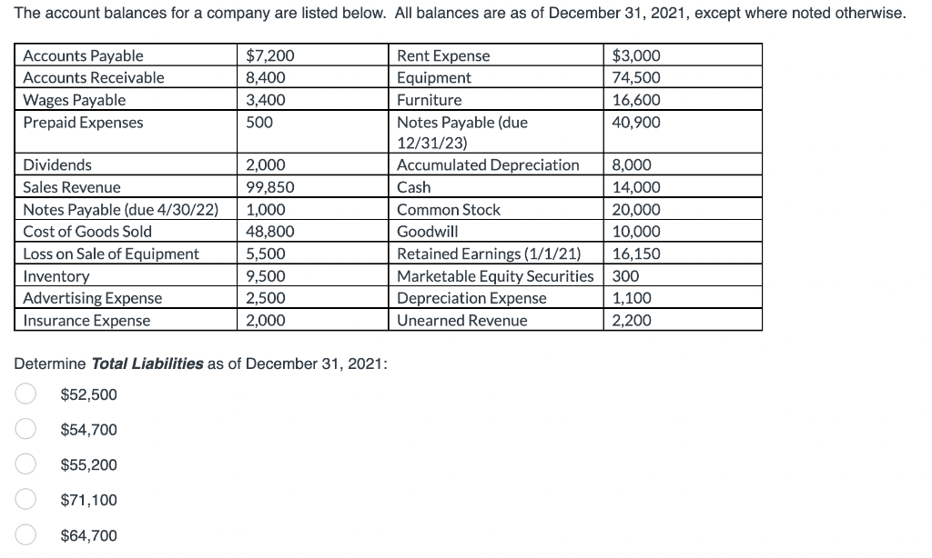 31, 2022: 1.42 2.53 2.08 2.64 1.28 Determine Total Liabilities as of