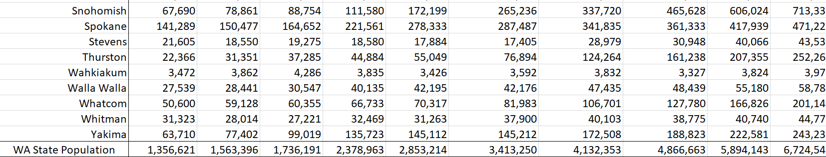 in ONE equation to the first cell of the table. If you