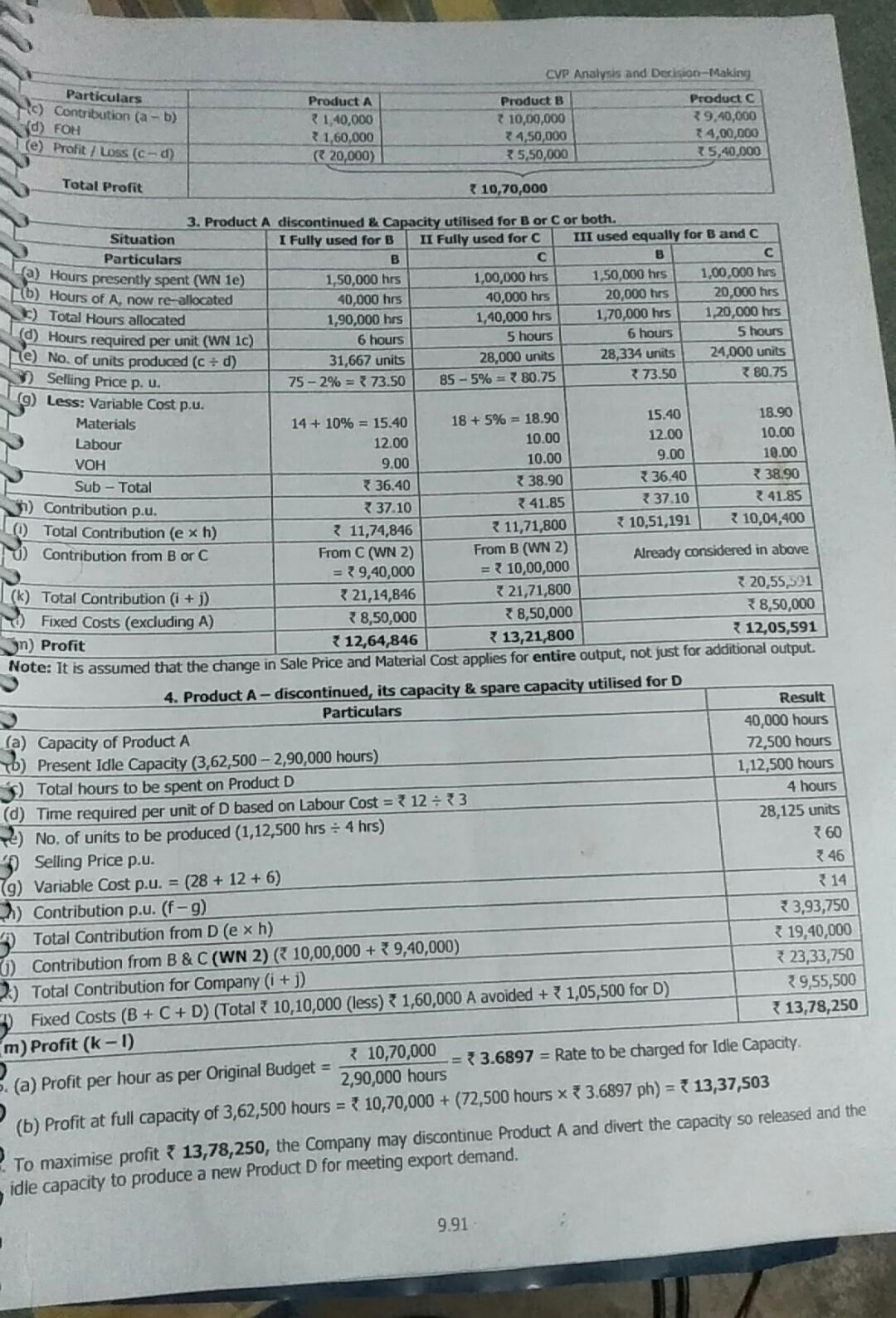 Materials p. u.) Direct Wages p.u. at 2 p.hr. Variable Overhead p.