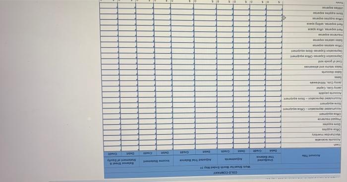 have just been hired as the accountant for Colo Company, which operates