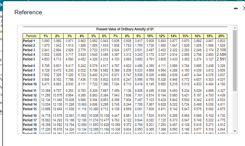  - > Reference re . n 0 12% 14% 0.893 0.877