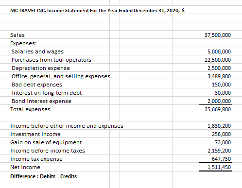 that have not been recorded yet because she is waiting for your