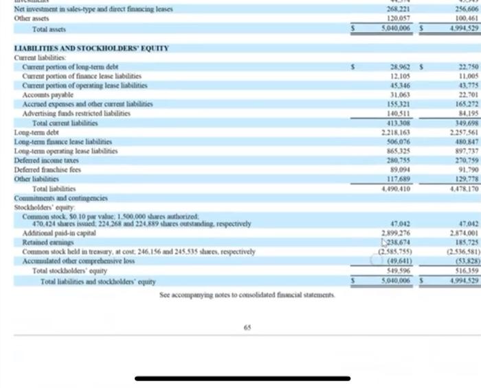 to 2 decimal places. For percentages, show the percentage carried to 2