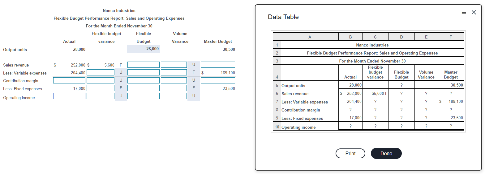 Fill in all missing numbers in the table. Be sure to label