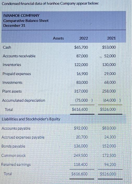 Please answer question #11, SHOWING ALL WORK ACCORDINGLY ON ALL PARTS. Thank