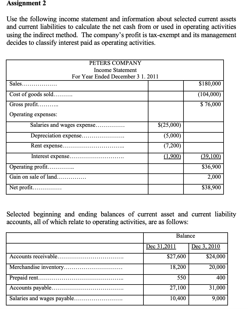 Assignment 2 Use the following income statement and information about selected