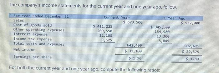 Version) [The following information applies to the questions displayed below) Simon Company's