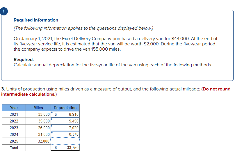 following information applies to the questions displayed below.] On January 1, 2021,