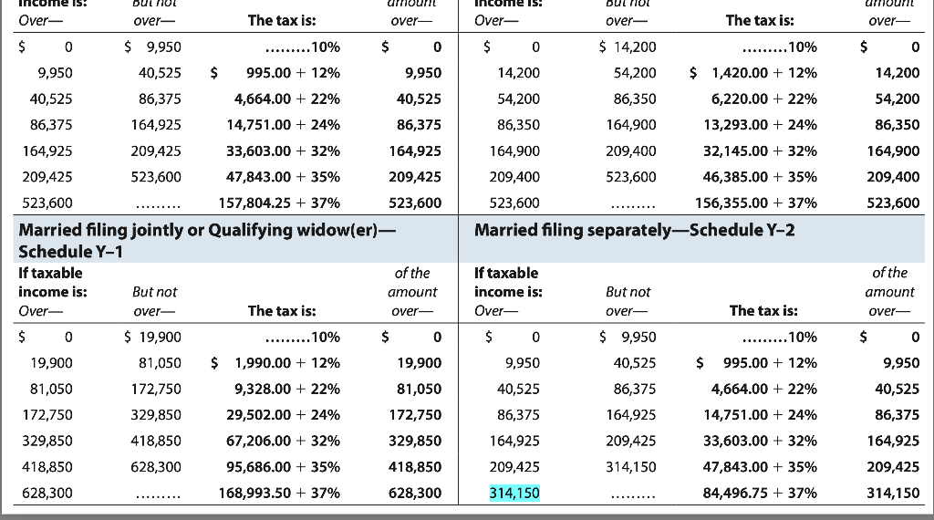 loans, savings, and nontaxable scholarships, he is self-supporting. For the year, Nancy