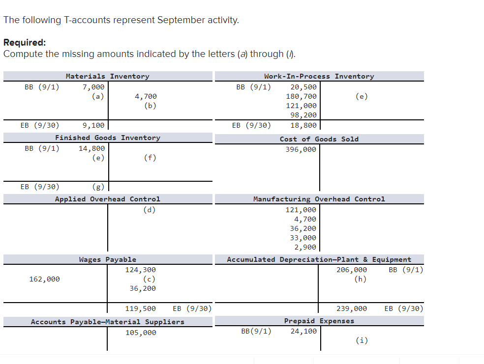The following T-accounts represent September activity. Required: Compute the missing amounts