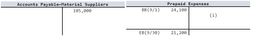 indicated by the letters (a) through (1). BB (9/1) Materials Inventory 7,000