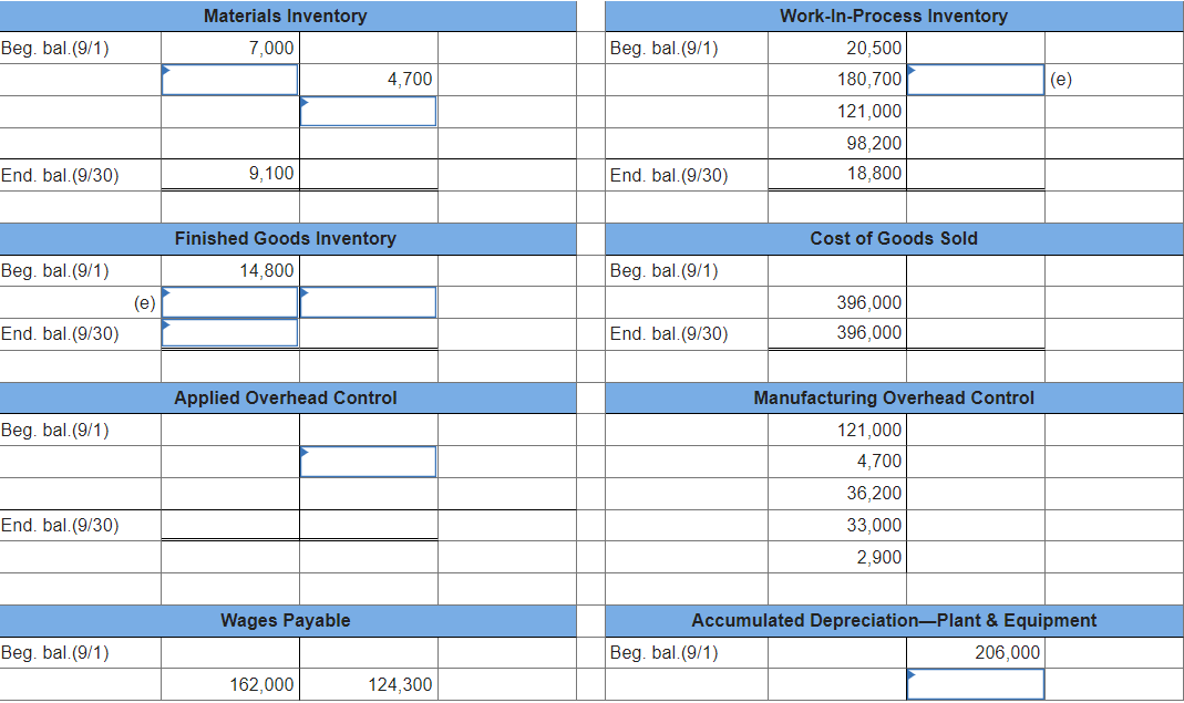 (a) 4,700 (b) Work-In-Process Inventory BB (9/1) 20,500 180,700 (e) 121,000 98,