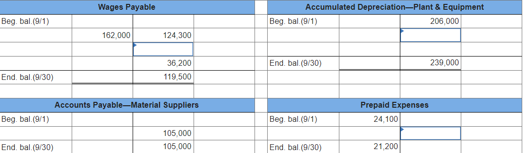 200 EB (9/30) 18,800 EB (9/30) 9,100 Finished Goods Inventory BB (9/1)