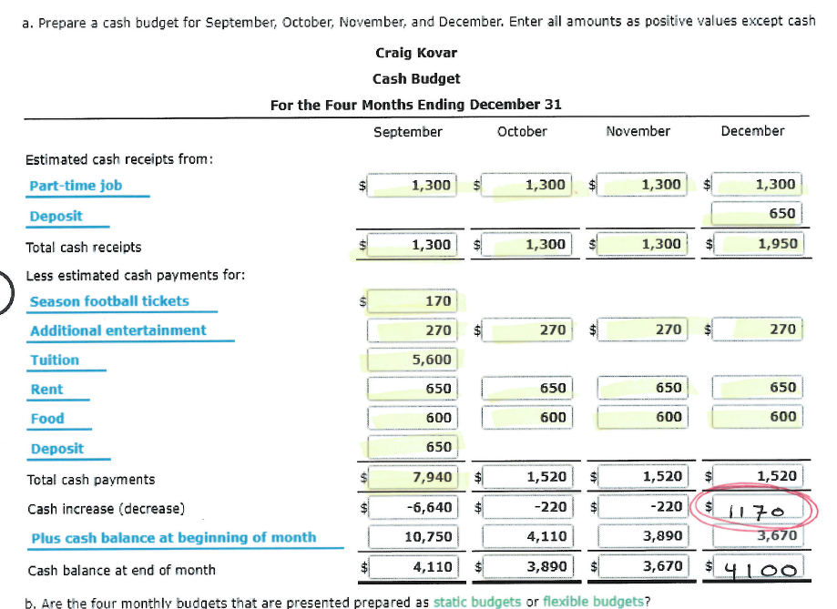 have done all of the solutions around it which are correct, but