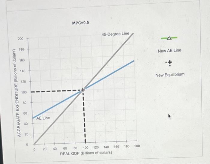 MPC Consider two closed economies that are identical except for their marginal