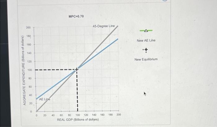 propensity to consume (MPC). Each economy is currently in equilibrium with real