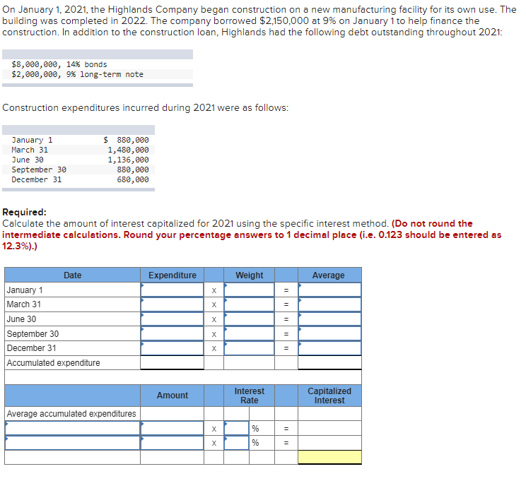  On January 1,2021, the Highlands Company began construction on a new