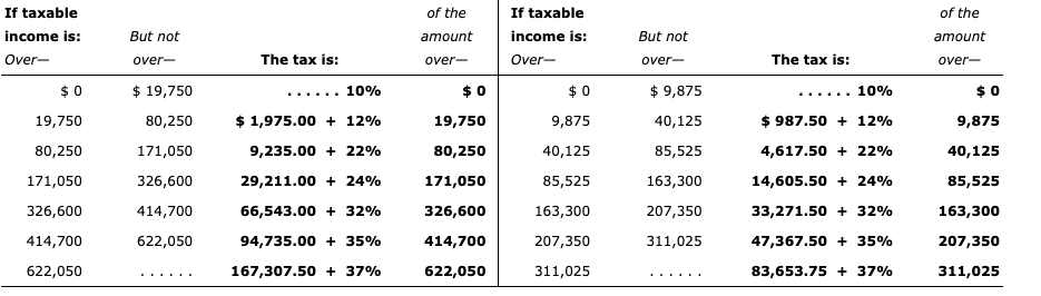 provided you with the following information and asked you to project their