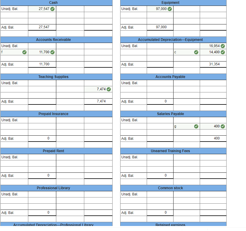 Problem 3-3A Preparing adjusting entries, adjusted trial balance, and financial statements LO