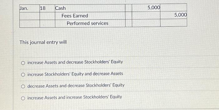 17 This journal entry will increase Assets and decrease Stockholders' Equity increase