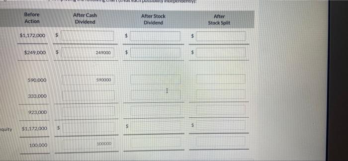 in Progress Duffy Dog Inc. is considering one of the three following