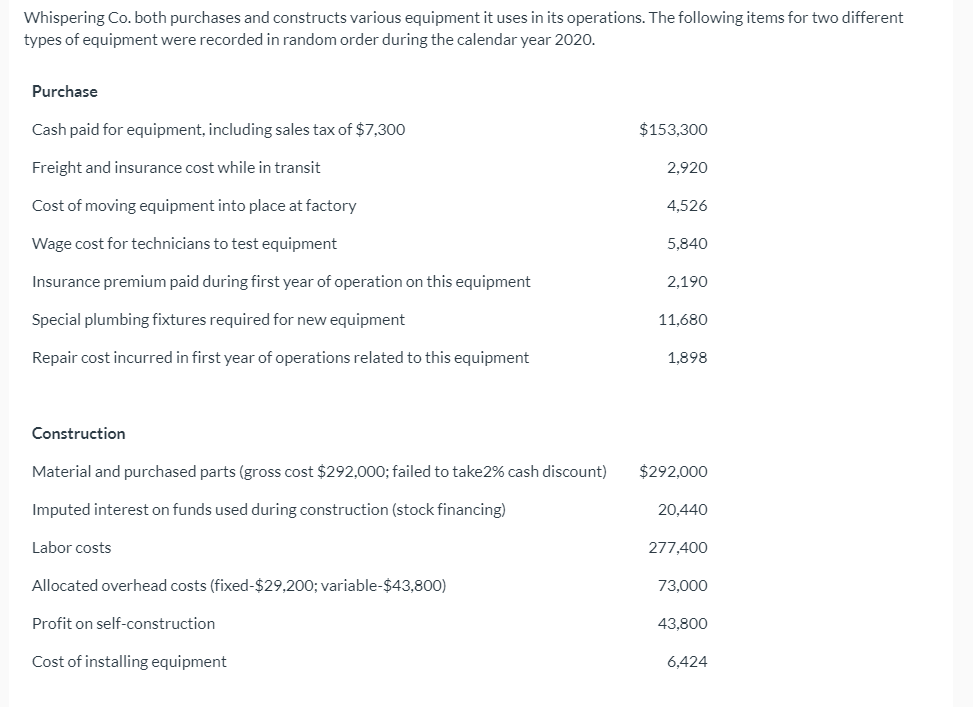  Whispering Co. both purchases and constructs various equipment it uses in
