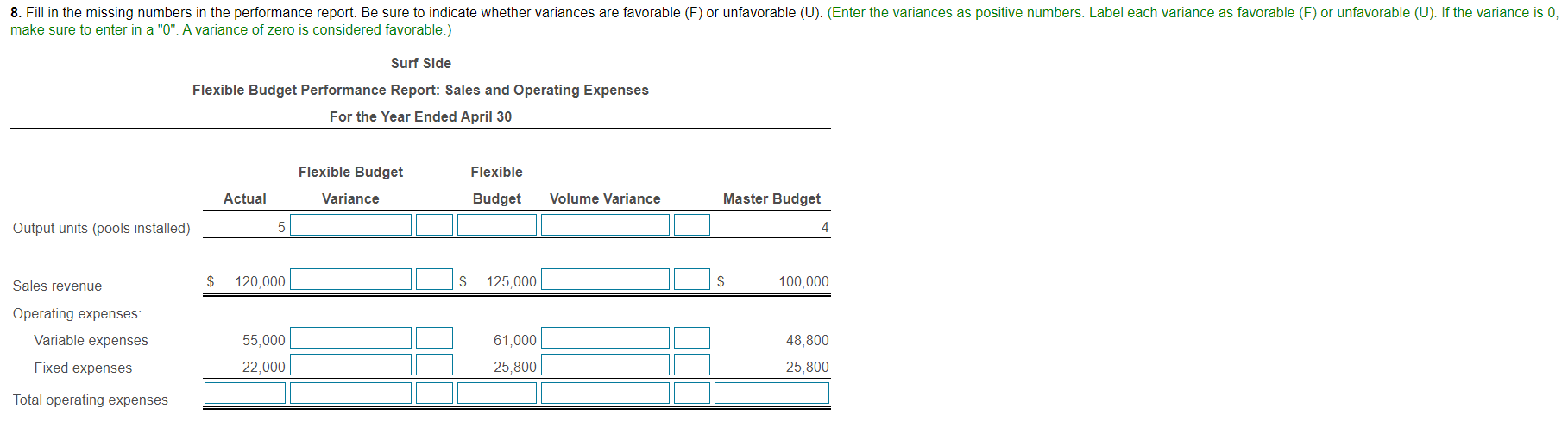 8. Fill in the missing numbers in the performance report. Be
