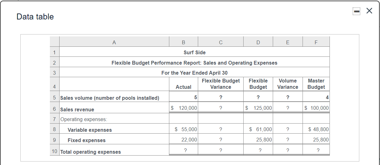 sure to indicate whether variances are favorable (F) or unfavorable (U). (Enter